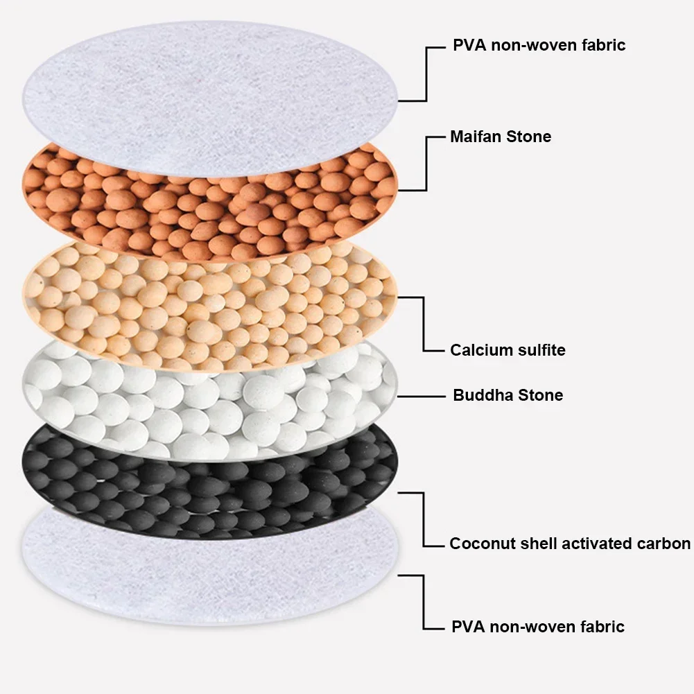 6 Layers Faucet Water Filter U - Shower Head Rain reseña y precio